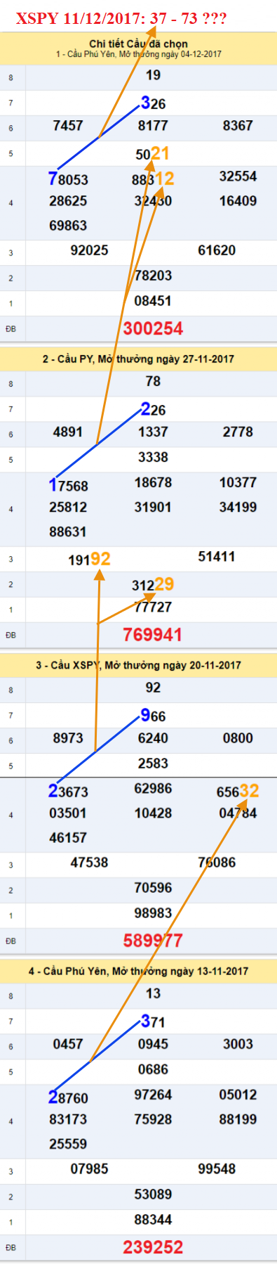 Thống kê XSMT - Ẩn số XSPY 11-12-2017 Thong ke XSMT - An so XSPY 11-12-2017